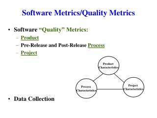 Software Metrics/Quality Metrics