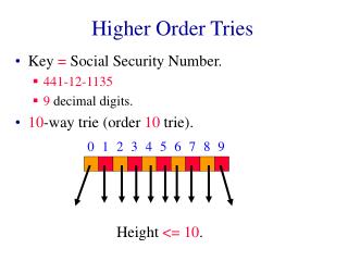 Higher Order Tries