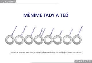 MĚNÍME TADY A TEĎ