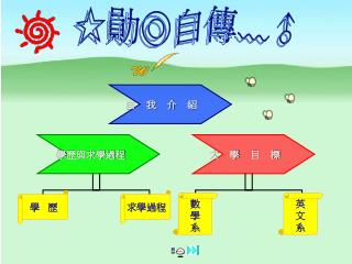 自 我 介 紹