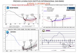 PREDIKSI LA NINA OLEH INSTITUSI INTERNASIONAL DAN BMKG ( UPDATE 11 OKTOBER 2010 )