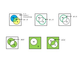 E = U Einheits-/ Universalmenge