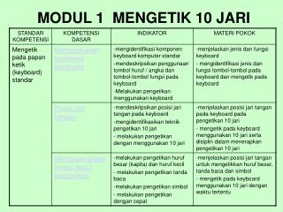 MODUL 1 MENGETIK 10 JARI