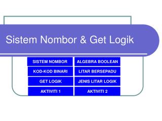 Sistem Nombor &amp; Get Logik