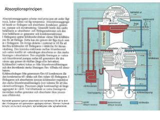Absorptionsprincipen