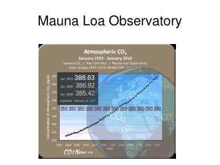 Mauna Loa Observatory