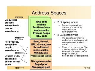 Address Spaces