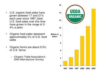 Certified organic acreage and operations, 2001