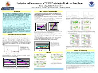 AMSU Scattering Signature Approach :