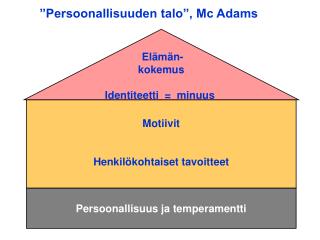 ”Persoonallisuuden talo”, Mc Adams