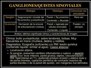 GANGLIONES/QUISTES SINOVIALES