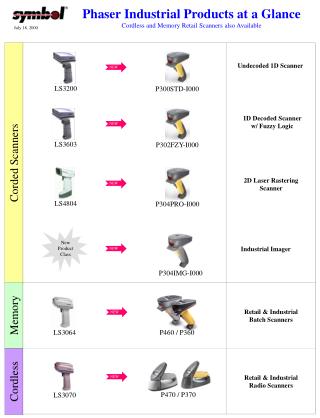 Undecoded 1D Scanner