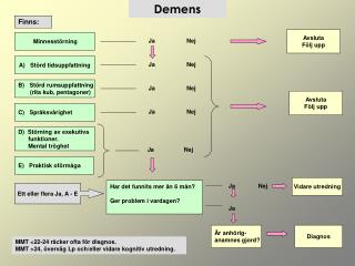 Demens