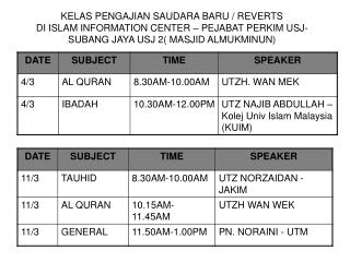 Kelas_Reverts_PERKIM_USJ-SJ_MAC_06