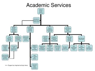 Academic Services