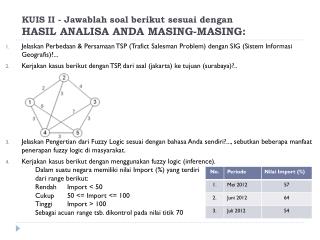 KUIS II - Jawablah soal berikut sesuai dengan HASIL ANALISA ANDA MASING-MASING: