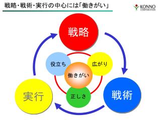 戦略・戦術・実行の中心には「働きがい」