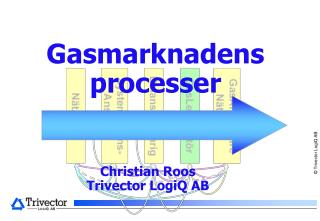 Gasmarknadens processer