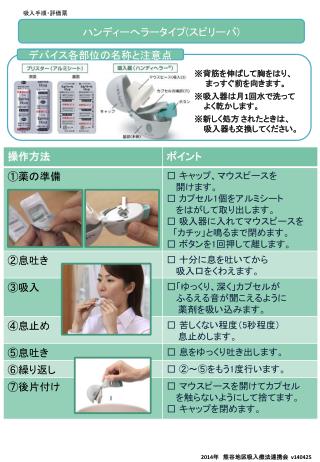 ハンディーへラー タイプ ( スピリーバ )