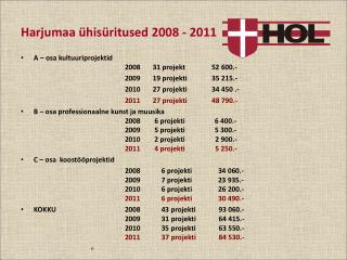 Harjumaa ühisüritused 2008 - 2011