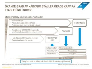 Ökande grad av närvaro ställer ökade krav på etablering i Norge