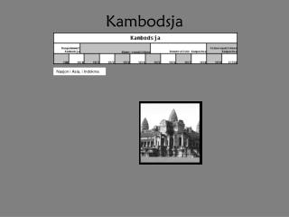 Kambodsja