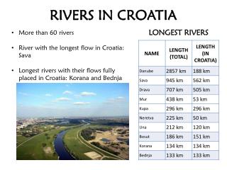 RIVERS IN CROATIA