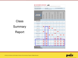 Class Summary Report