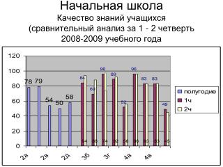 Учащиеся с одной «3»