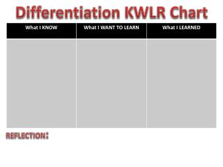 Differentiation KWLR Chart