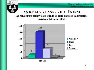 Rīgas rajona Izglītības un kultūras pārvalde Metodiskā darba k onference 2003