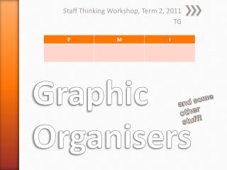 Graphic Organisers