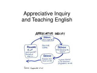 Appreciative Inquiry and Teaching English