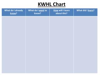 KWHL Chart