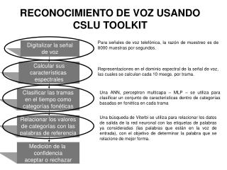 RECONOCIMIENTO DE VOZ USANDO CSLU TOOLKIT