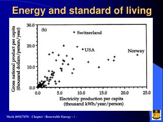 Energy and standard of living