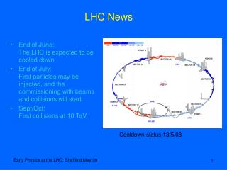 LHC News