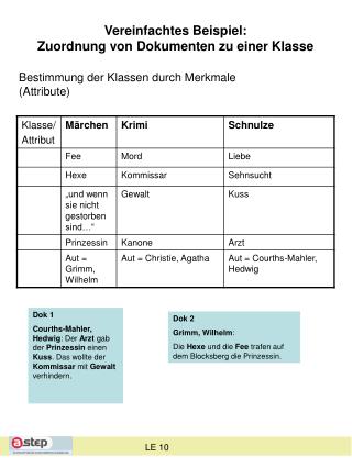 Vereinfachtes Beispiel: Zuordnung von Dokumenten zu einer Klasse