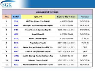 MALULLÜK YAŞLILIK VE ÖLÜM SİGORTALARI PRİMLERİNİN İŞVEREN HİSSESİNDEN BEŞ PUANLIK İNDİRİM 5510