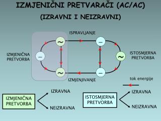 IZMJENIČNA PRETVORBA