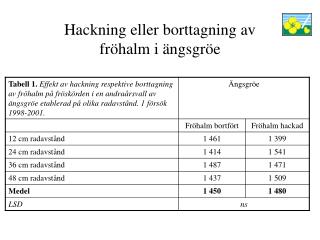 Hackning eller borttagning av fröhalm i ängsgröe