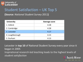 (Source: National Student Survey 2011 )