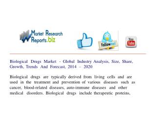 Biological Drugs Market - Global Industry Analysis, Size, Sh
