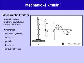 Mechanické kmitání