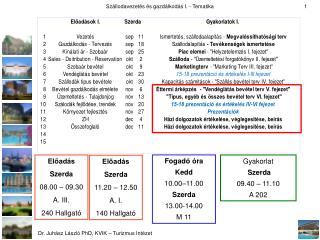 Gyakorlat Szerda 09.40 – 11.10 A 202