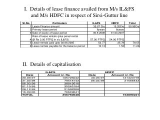 I. Details of lease finance availed from M/s IL&amp;FS and M/s HDFC in respect of Sirsi-Guttur line