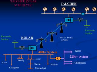 TALCHER KOLAR SCHEMATIC