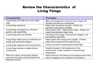 Characteristic
