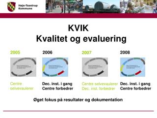 KVIK Kvalitet og evaluering