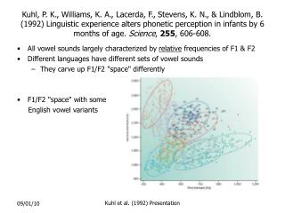 All vowel sounds largely characterized by relative frequencies of F1 &amp; F2